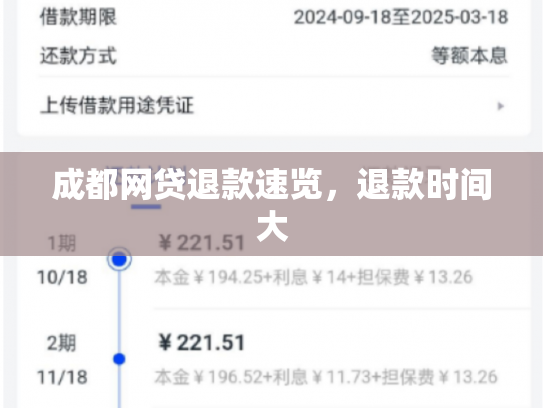 成都网贷退款速览，退款时间大